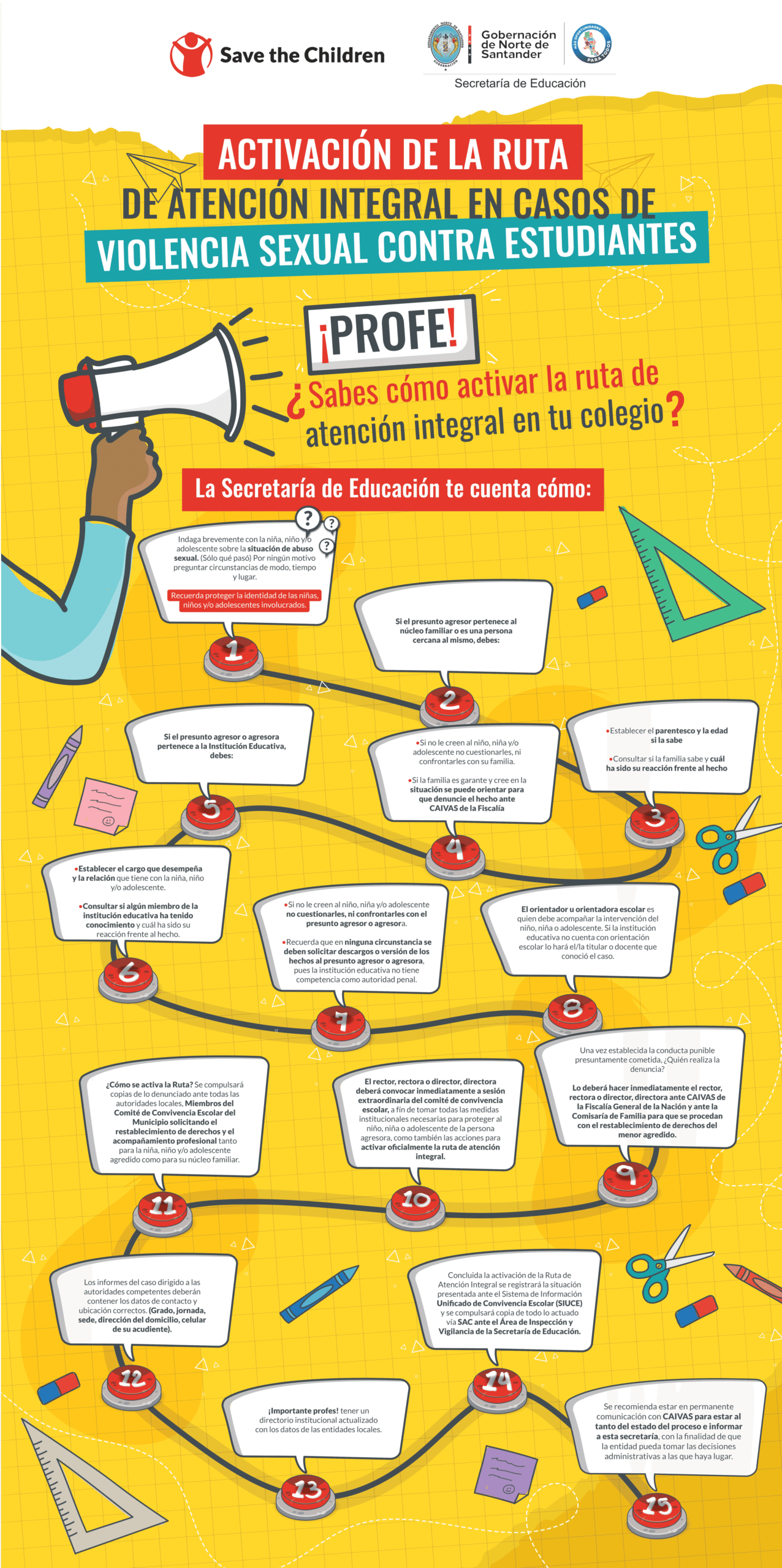 Ruta de Atención integral en casos de violencia sexual contra estudiantes